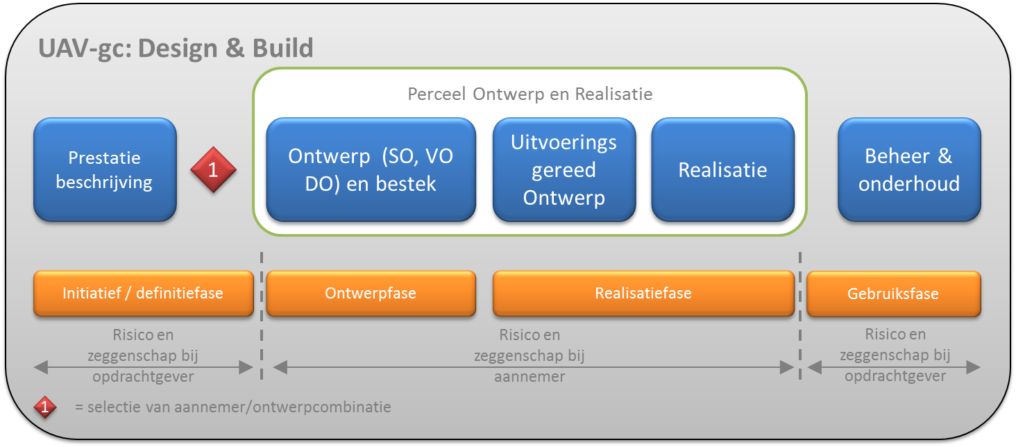 Home Expertise Methodes Projecten Team Aestate Onze kernwaarden Nieuws ...