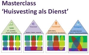 Fysiek Financieel Functioneel Strategisch
