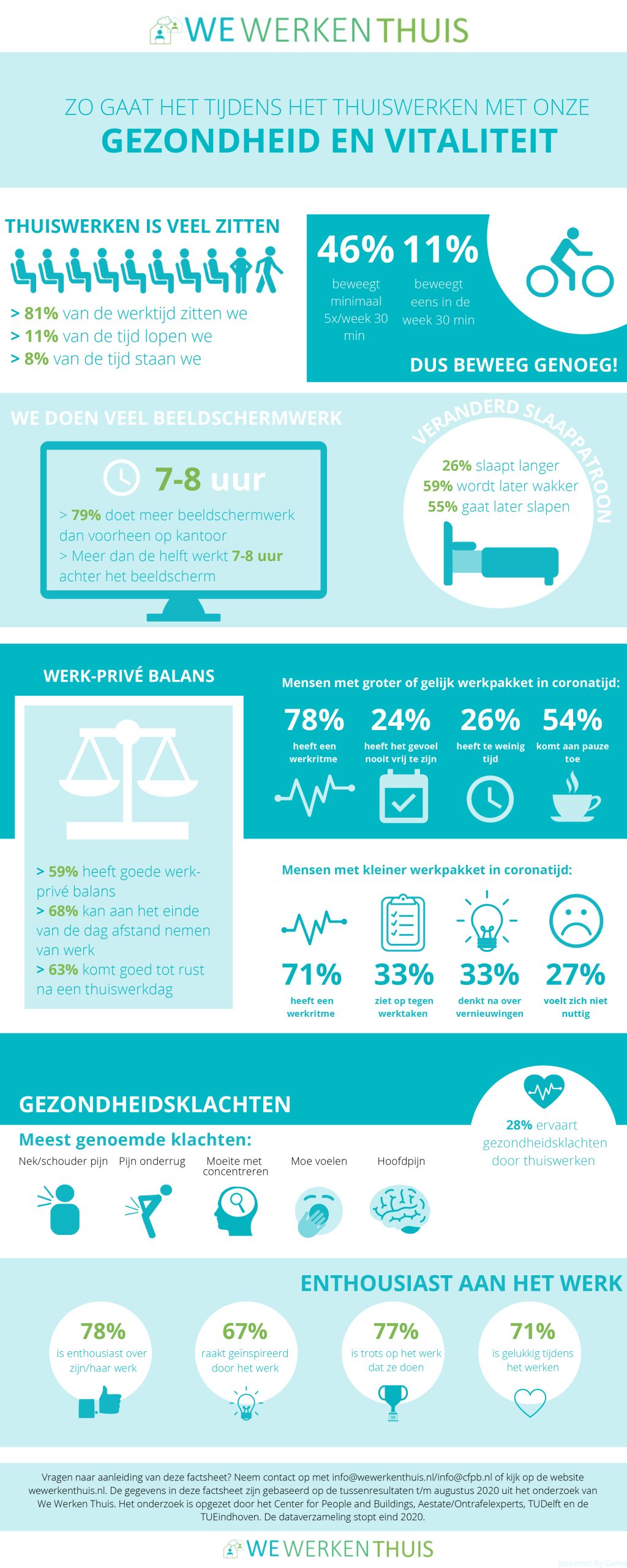 aestate wwt infographic