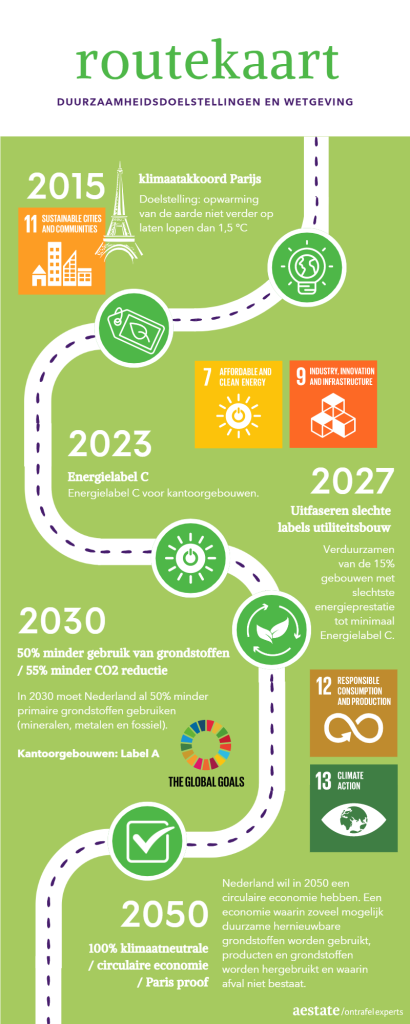 Routekaart klimaatdoelstellingen Aestate