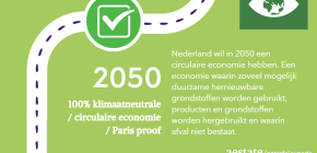Nieuw: Het Duurzaamheidsdashboard