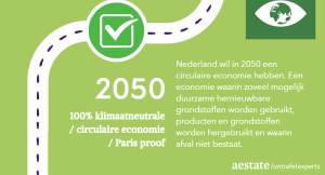 Nieuw: Het Duurzaamheidsdashboard Nieuw: Het Duurzaamheidsdashboard