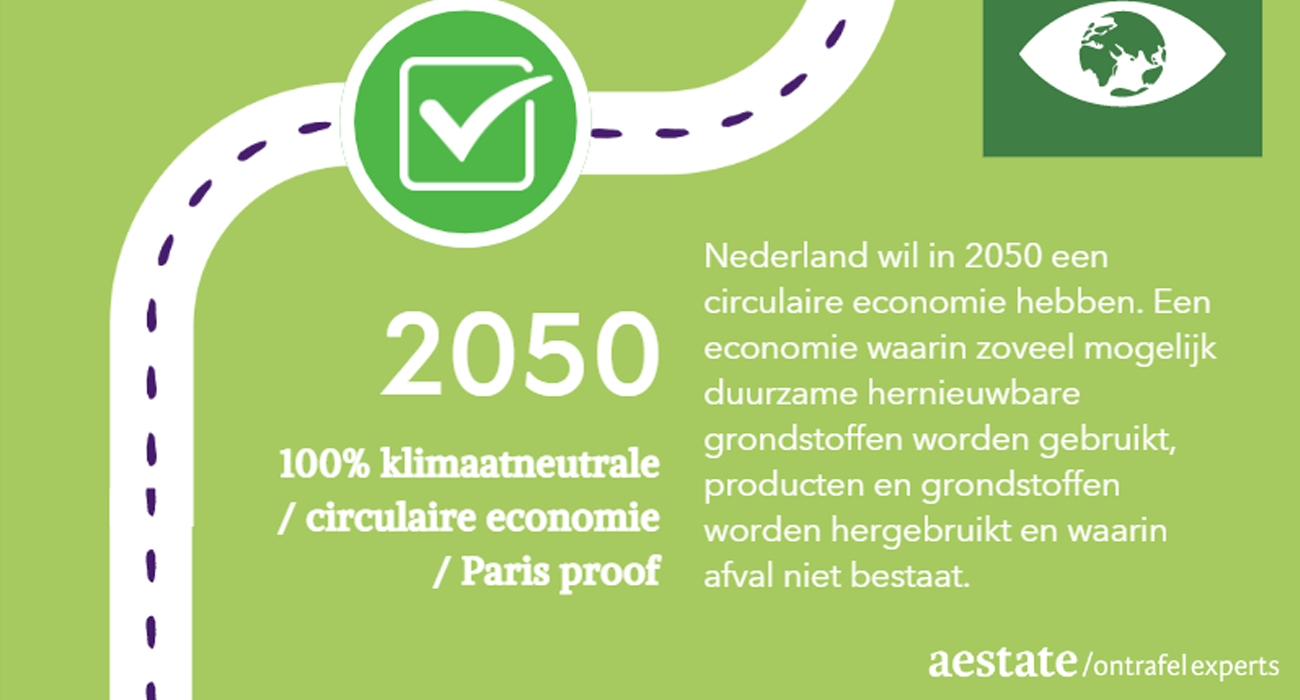 Nieuw: Het Duurzaamheidsdashboard