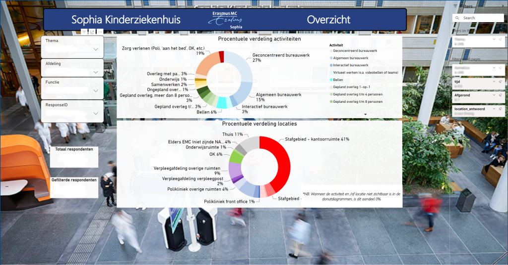 Activiteitenregistratie weergegeven in het digitale dashboard