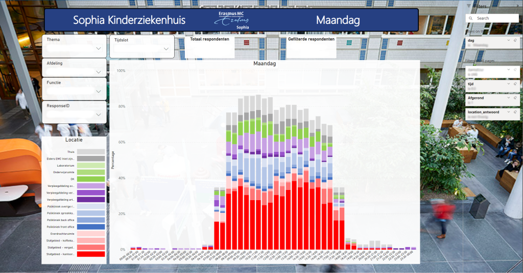 Activitetenregistratie – bezettingsgraad