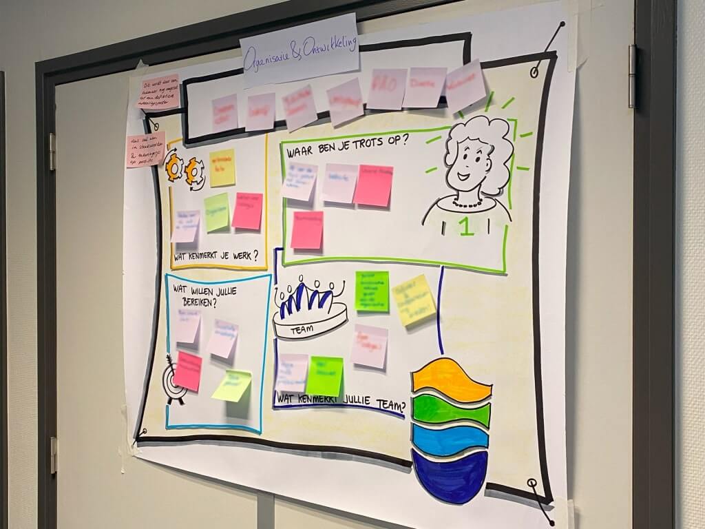 Gebruikersbegeleiding bij de Gemeente Voorne aan Zee