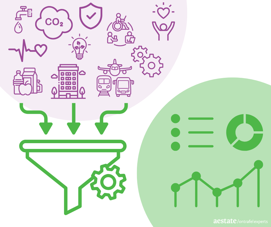 Visual CSRD dashboard