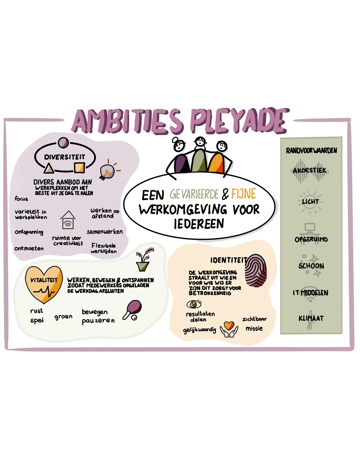 Pleyade ambitieposter | Aestate