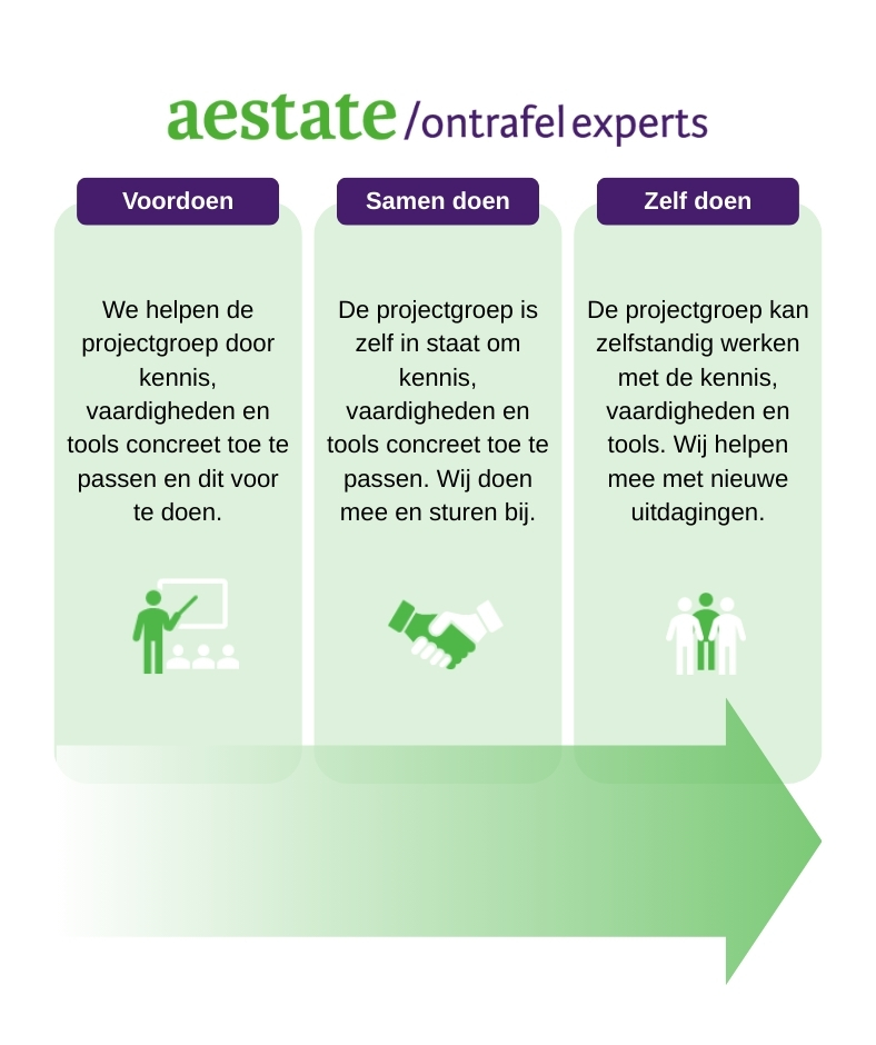 Voordoen, samendoen, zelf doen bij coaching | Aestate