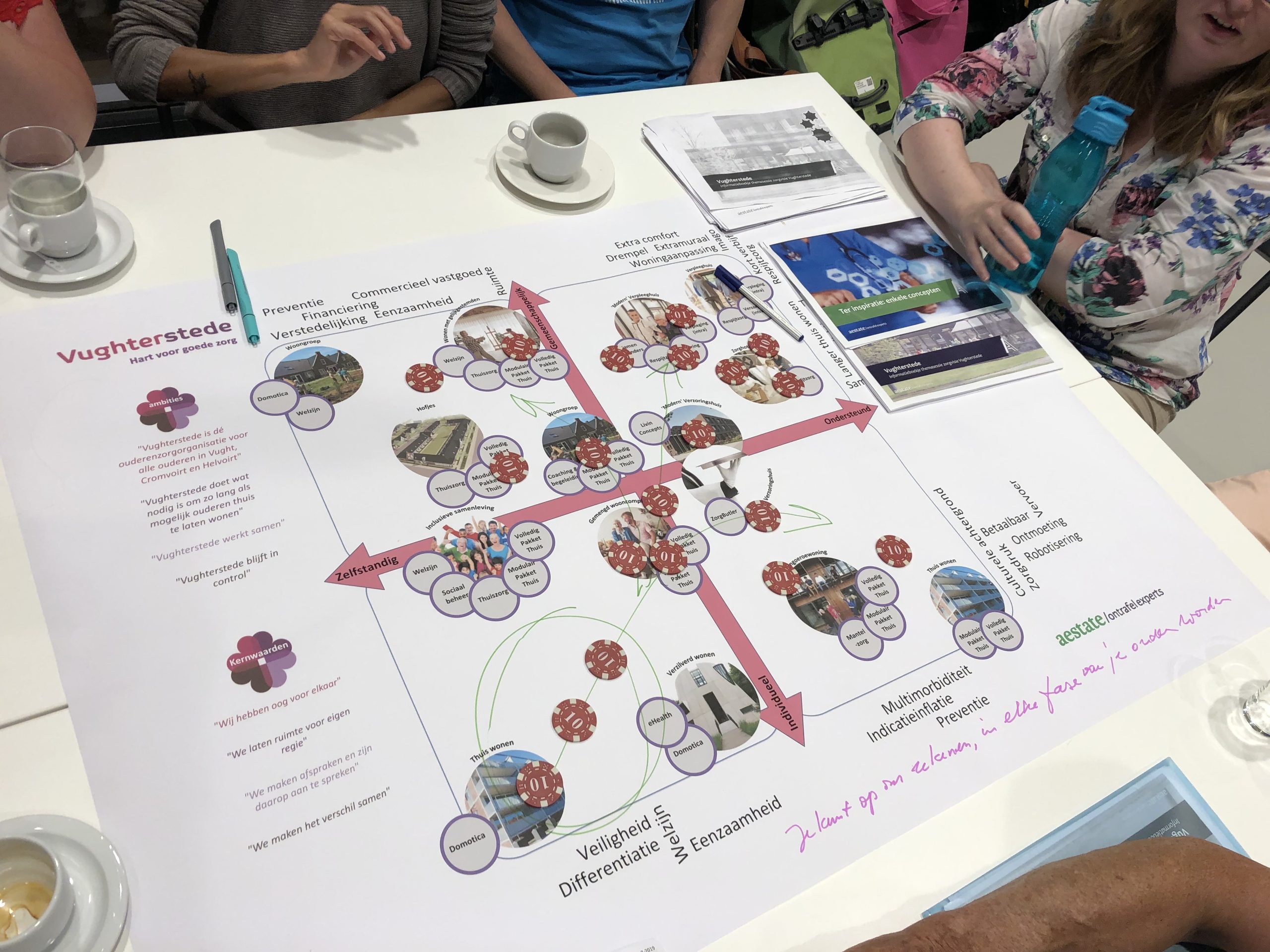 Complexe processen visueel maken Complexe processen visueel maken